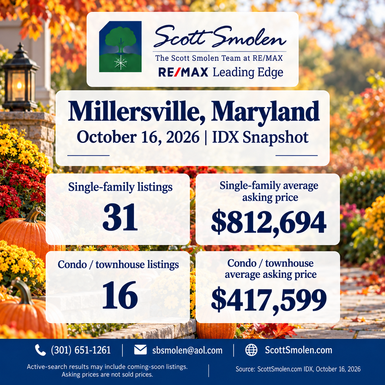 Millersville Real Estate: October 16, 2026 IDX Snapshot - single-family and condo/townhouse listing counts and average asking prices