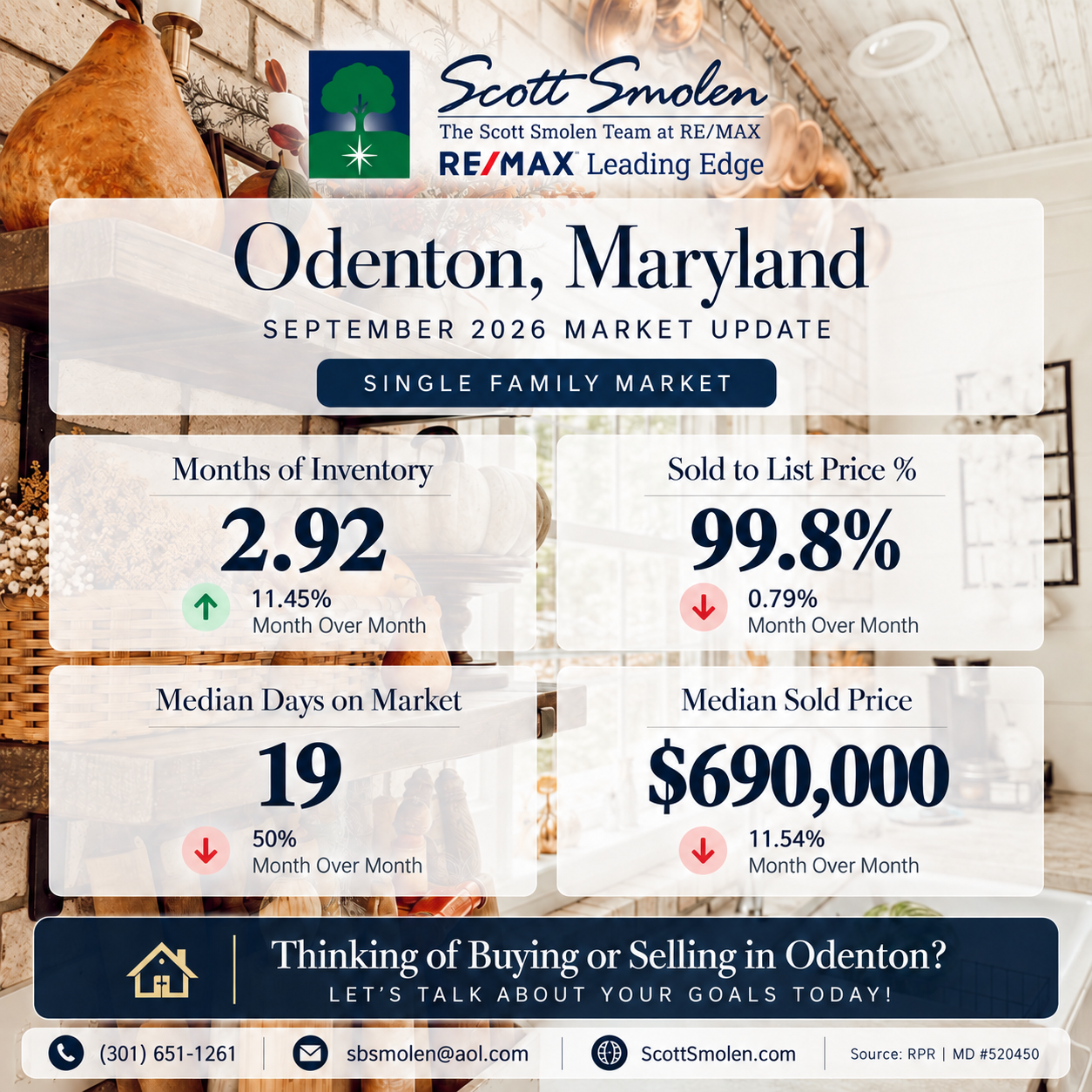 Odenton September 2026 single-family market figures