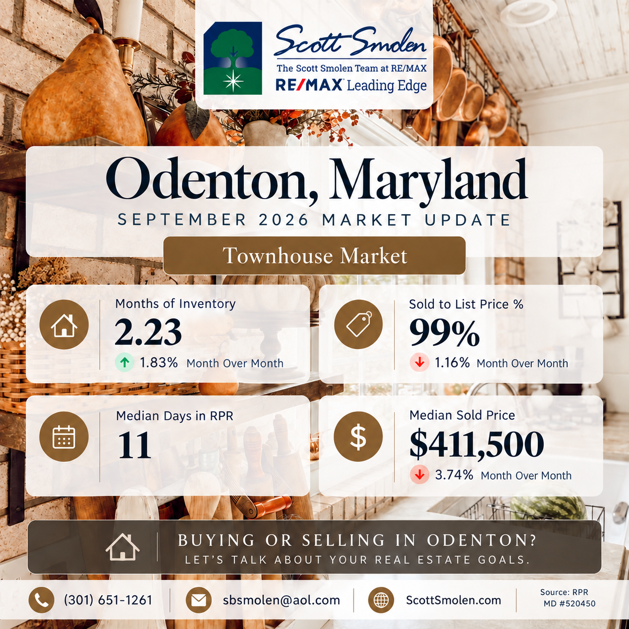 Odenton September 2026 townhouse market figures