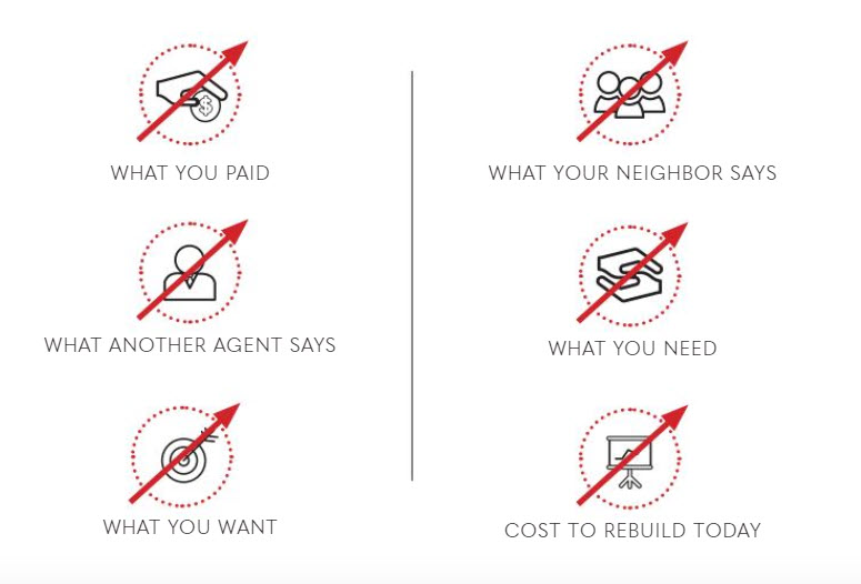 Real estate pricing misconceptions