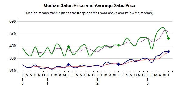 Monterey County Real Estate Prices