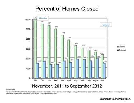 September 2012 Suply vs Demand