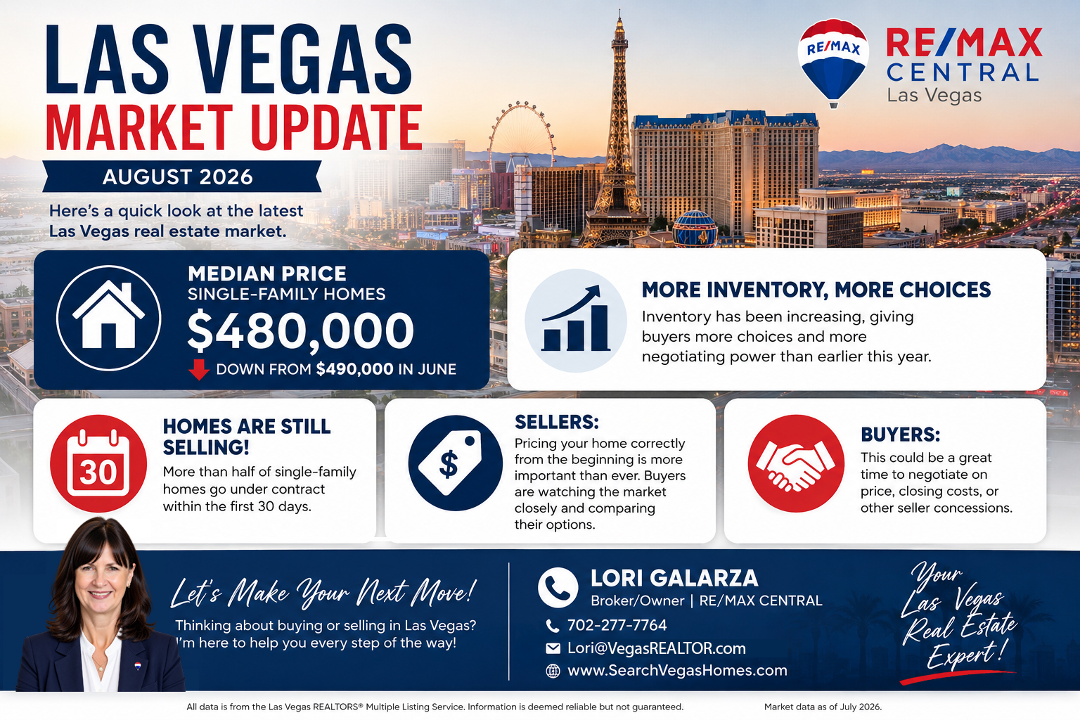 Las Vegs Market Update