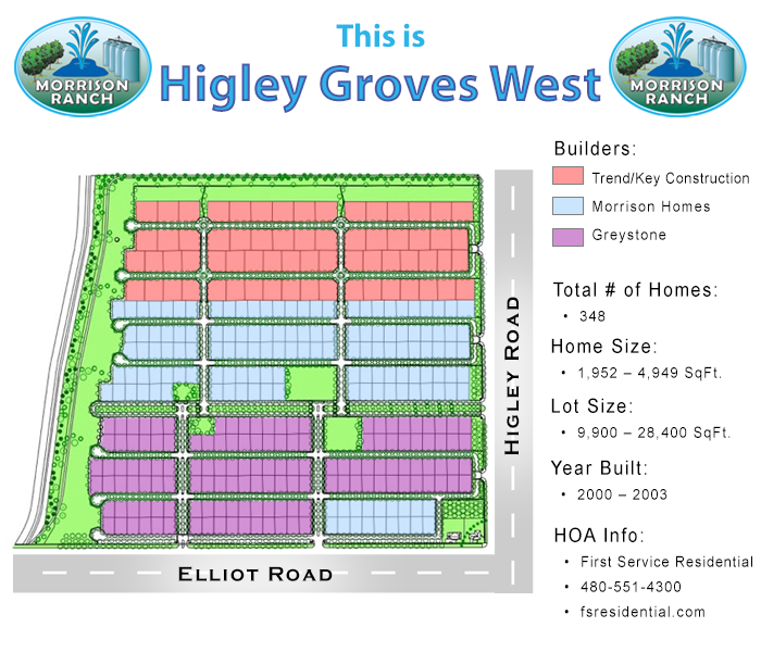 Higley Groves West at Morrison Ranch