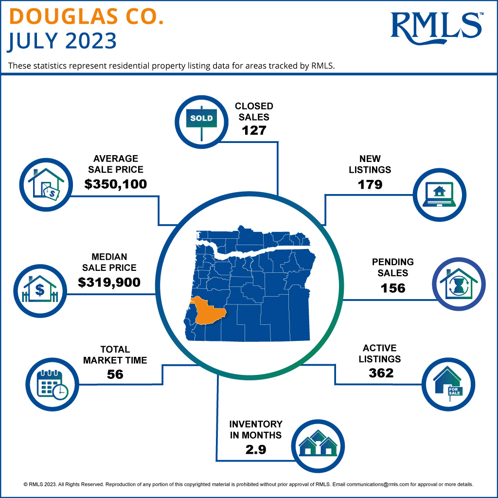 Douglas County Real Estate Market Trends in July 2023 Opportunities