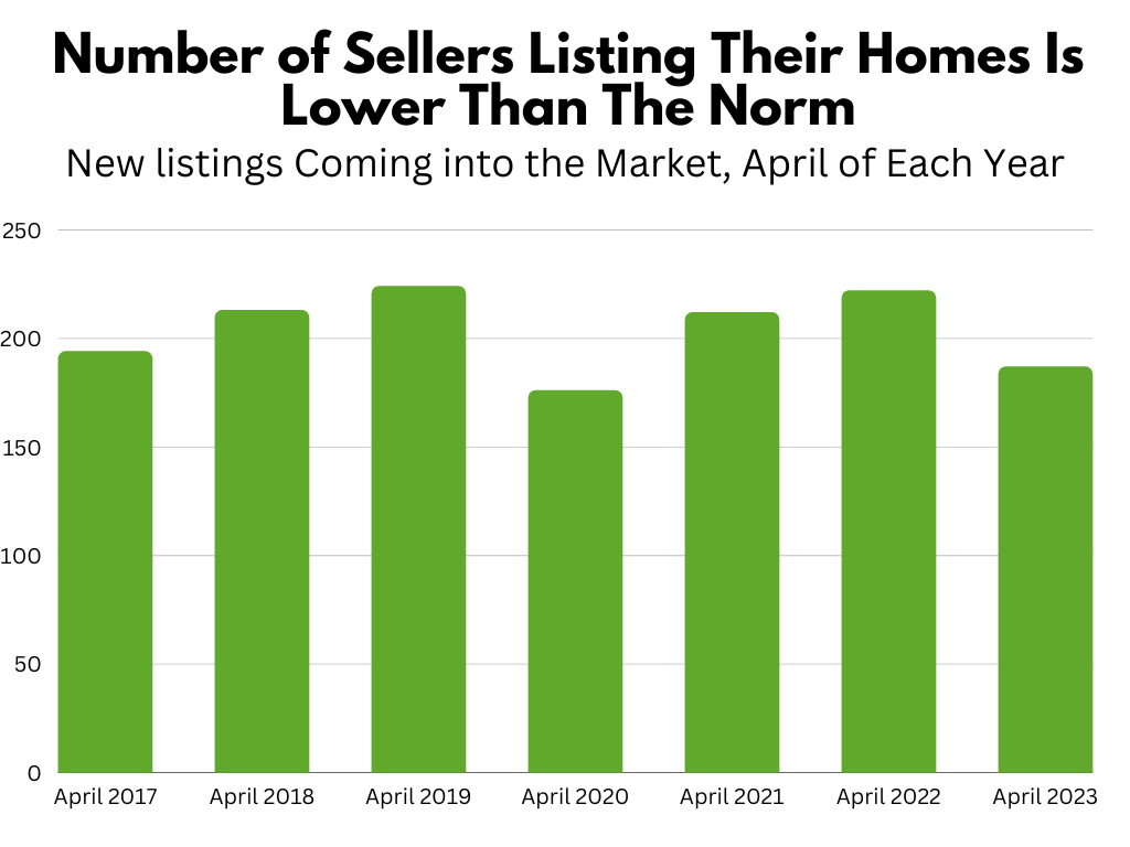 Douglas County Real Estate Market Current Trends and Opportunities for