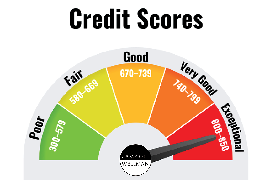 CAMPBELL WELLMAN CREDIT SCORE CLEANUP TIPS