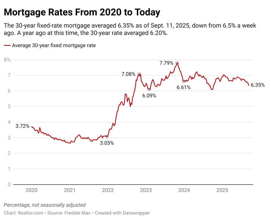 Campbell Wellman Los Angeles California Real Estate Mortgage Rates