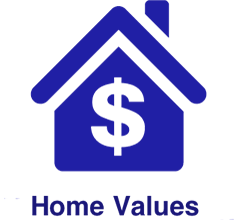 Home Value