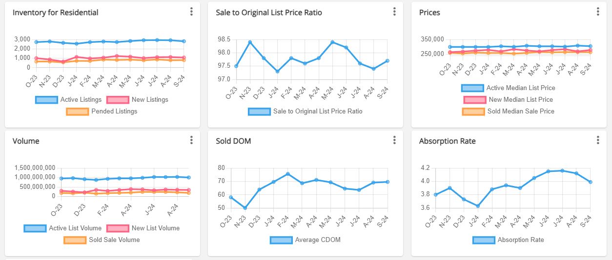 What's Happening With Home Prices?