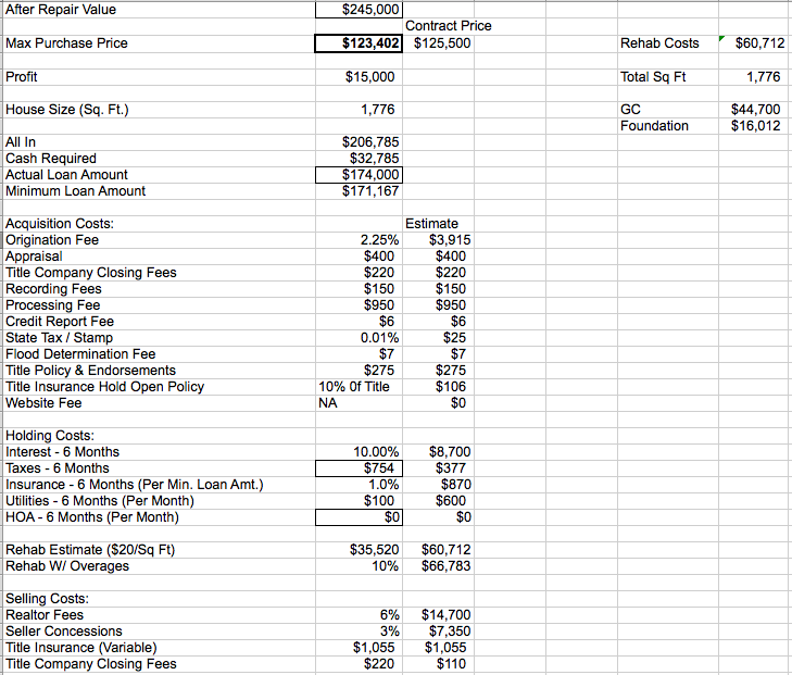 Fix & Flip Cost Estimates