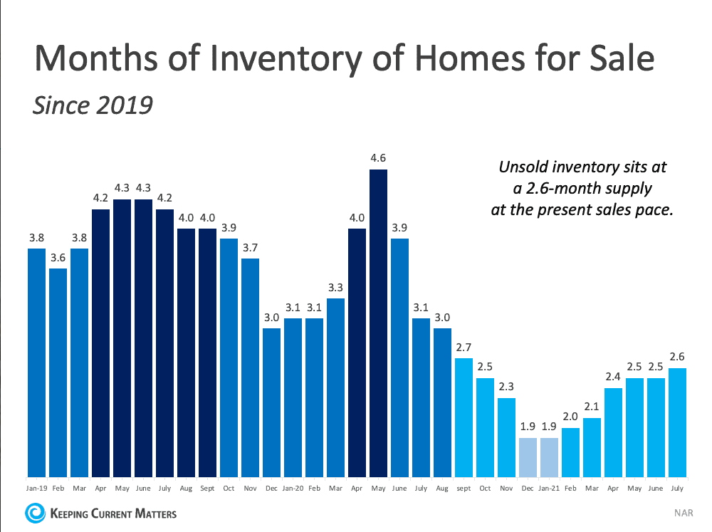 Reasons You Should Consider Selling This Fall