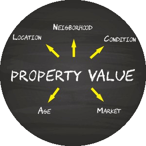 Home Value