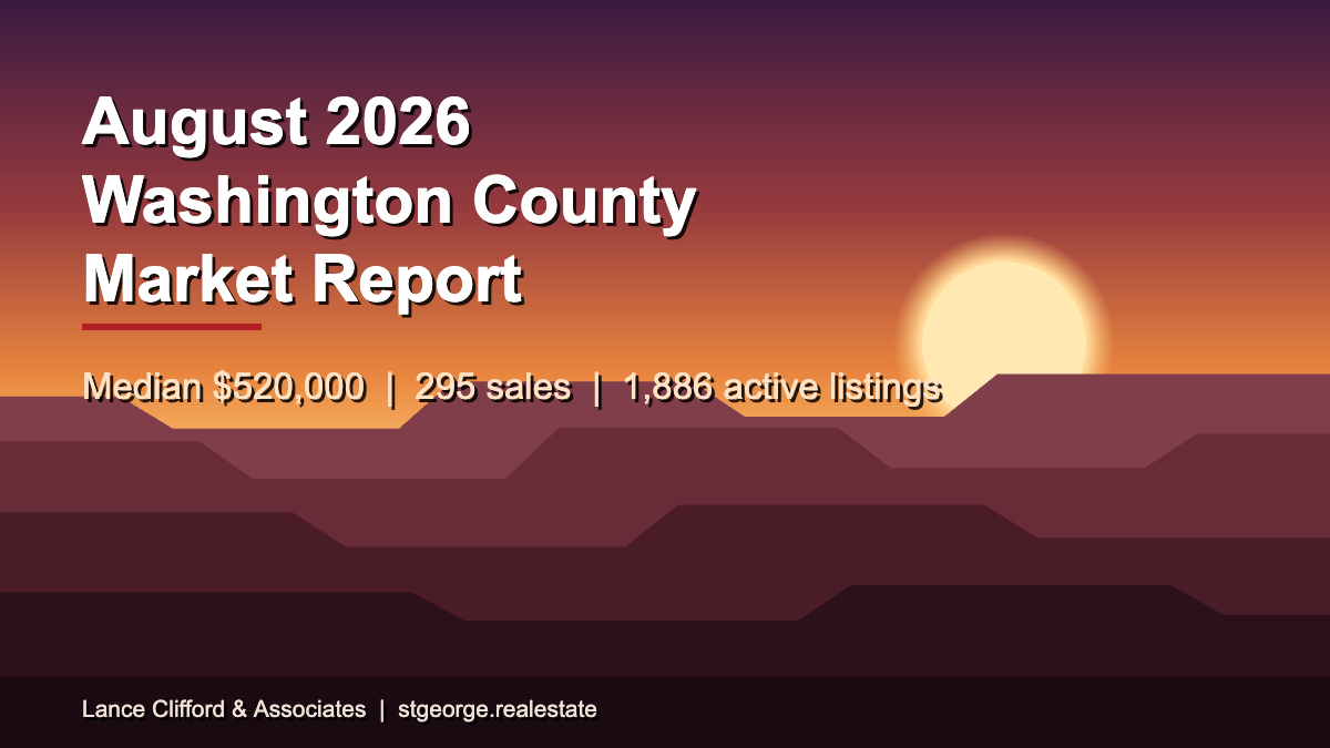 August 2026 Washington County market report: $520,000 median sale price, 295 sales, 1,886 active listings