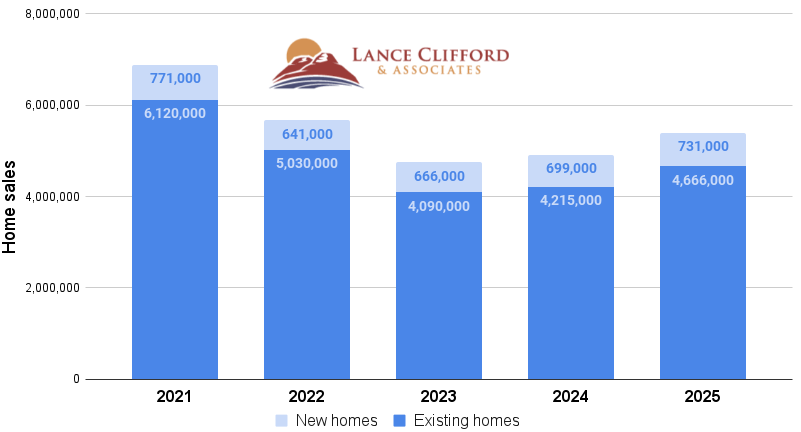 Fannie Mae Housing Forecast