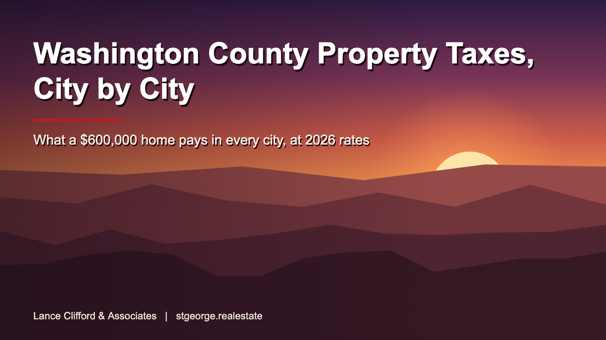 Southern Utah red rock at dusk with the words Washington County Property Taxes, City by City