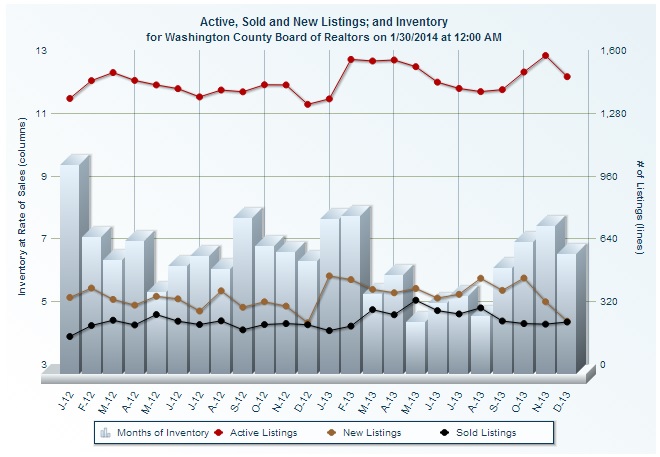St George Utah Real Estate Sold Homes