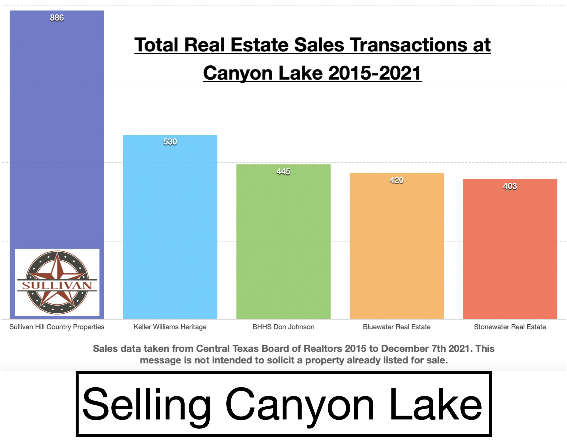 Canyon Lake Land and Homes for County