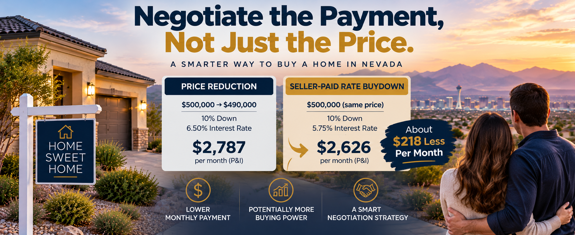 Seller-paid mortgage rate buydown compared with a home price reduction in Nevada