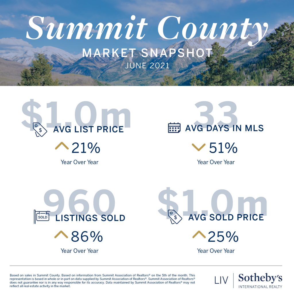 Breckenridge & Summit County Colorado Happenings