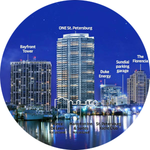 ONE St. Petersburg Condos for Sale