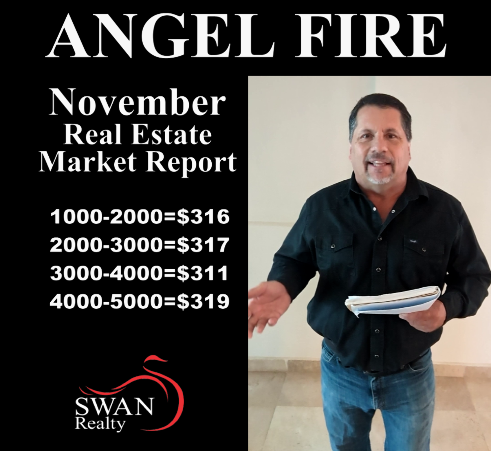Angel Fire Real Estate Market Report, Nov 2022