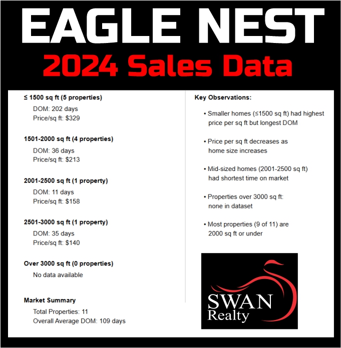 Image showing additional housing data for eagle nest nm