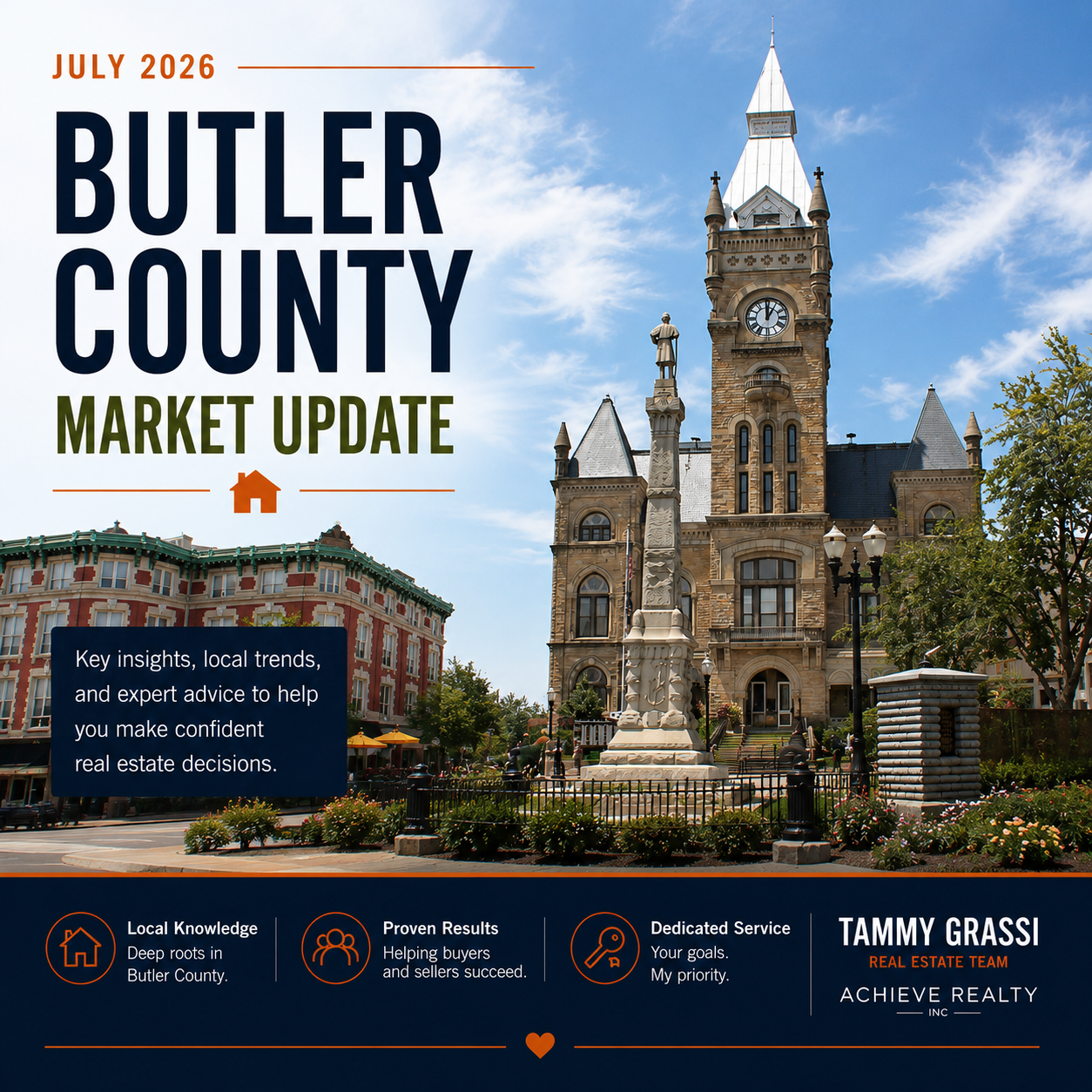 Butler County Market Update July 2026