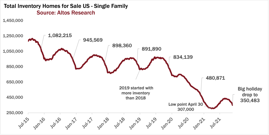 Low Inventory