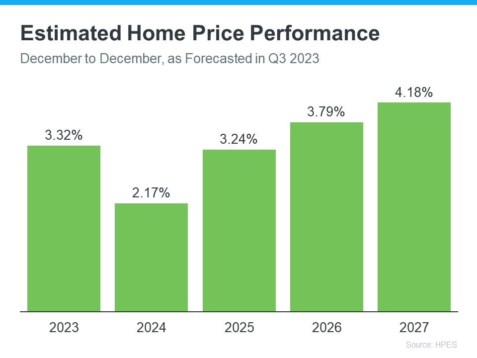 Experts Project Home Prices Will Rise over the Next 5 Years