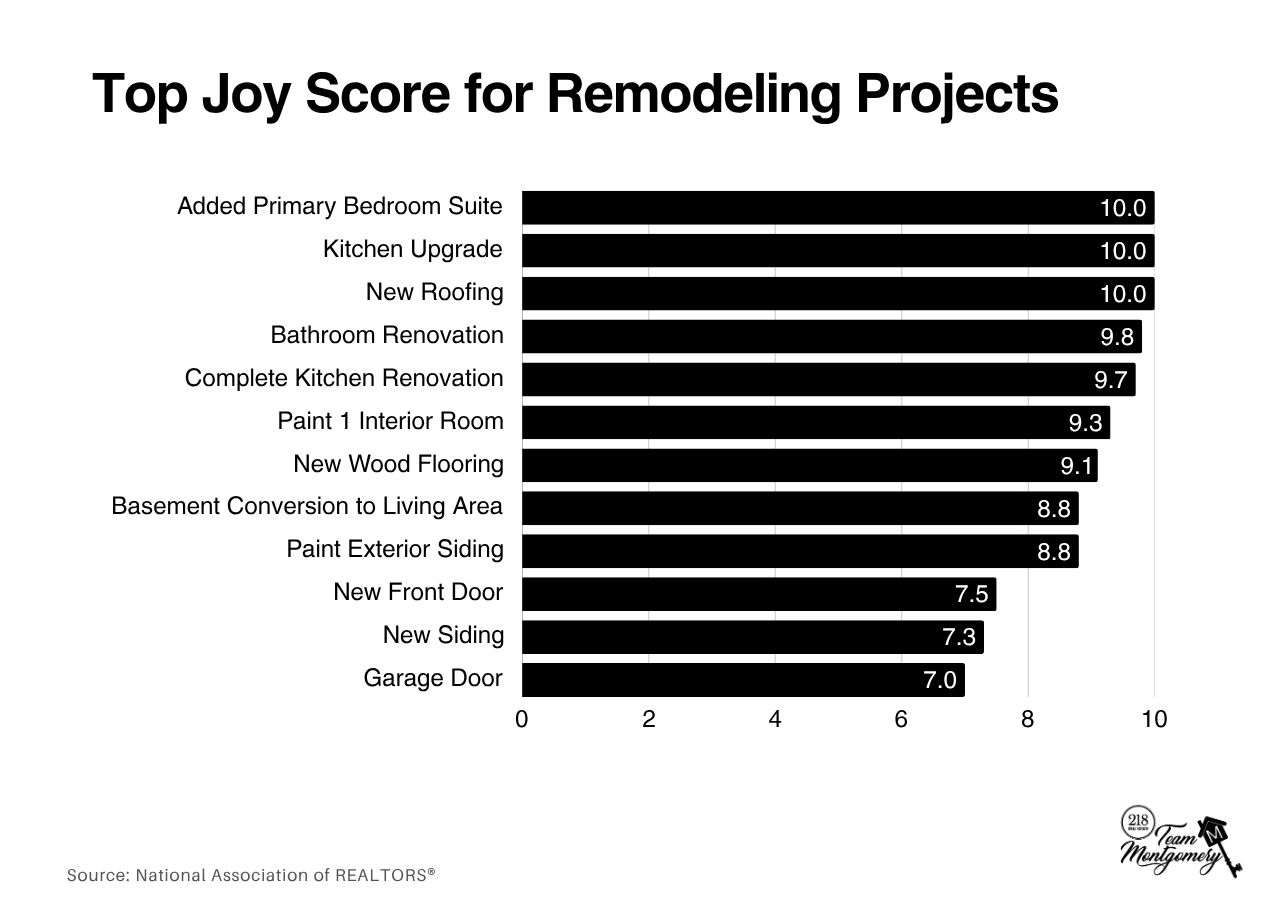Joy Score Graph