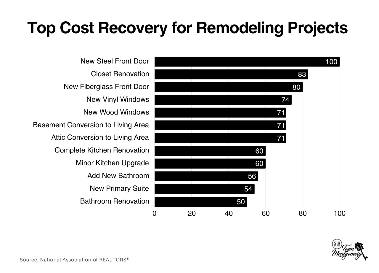 ROI Graph