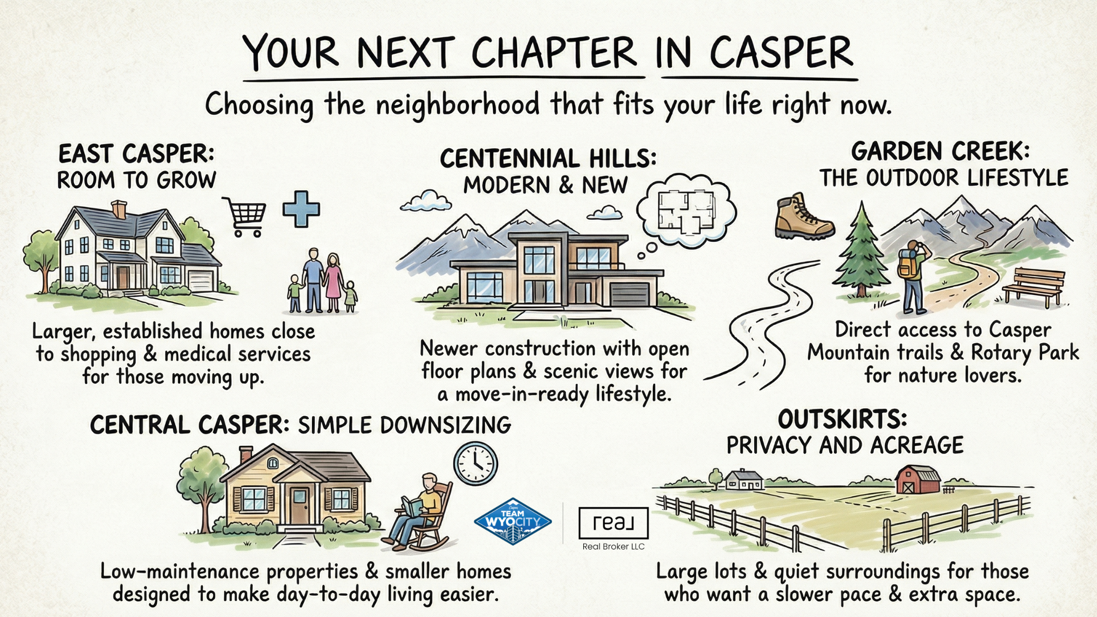 Casper Neighborhoods That Work Well for Your Next Chapter
