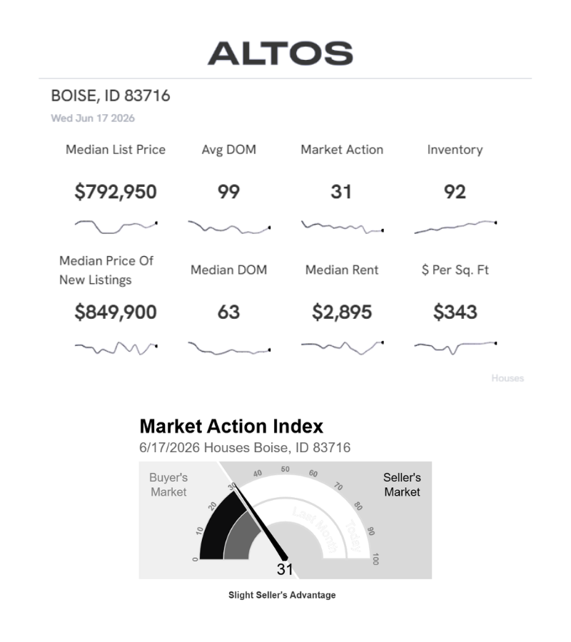 Market Update 83716