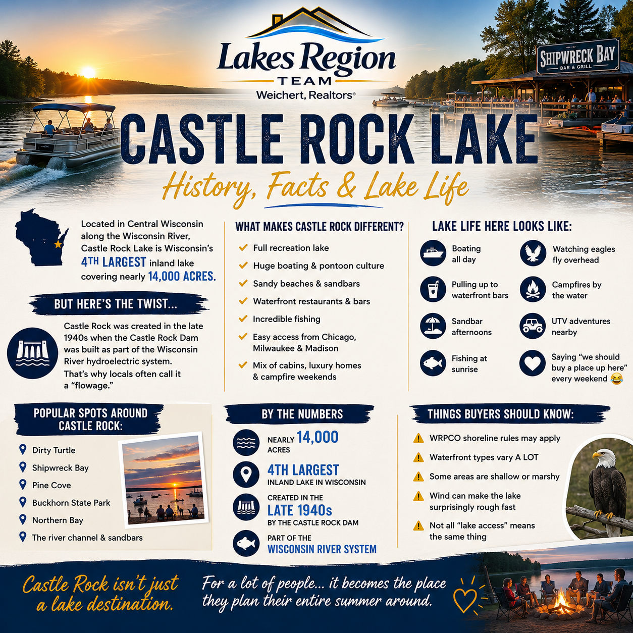 Castle Rock Lake WI Guide: History, Facts & Lake Life in Central Wisconsin