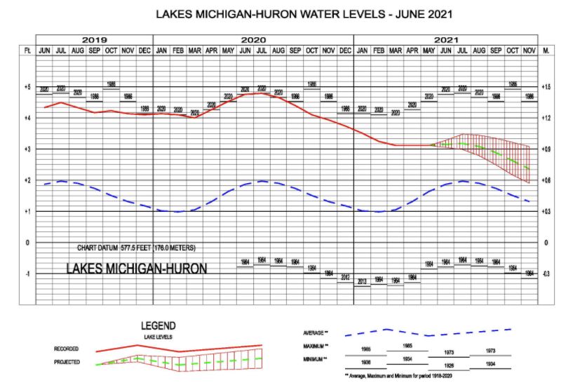 Southwest Michigan Homes For Sale