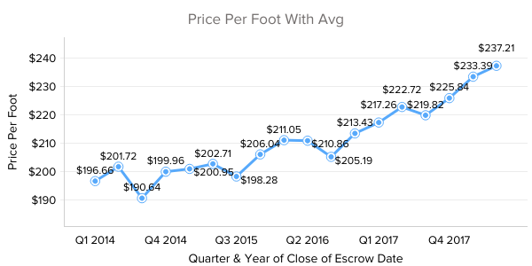 Scottsdale Real Estate Market Trend
