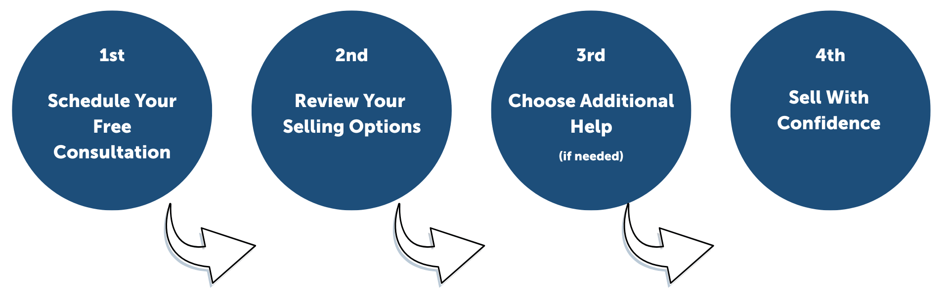 probate help in arizona