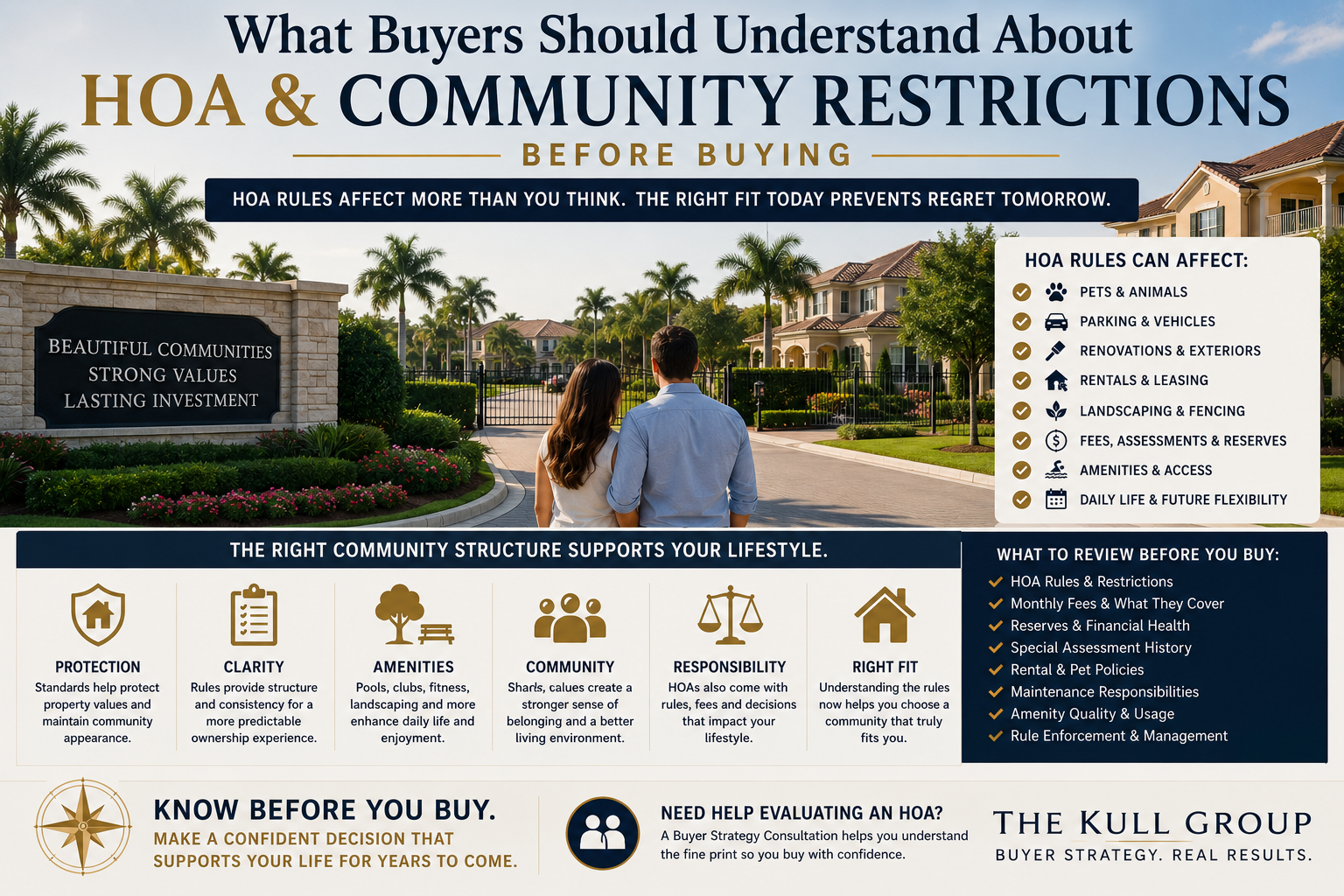 Buyer strategy infographic explaining HOA rules, community restrictions, fees, reserves, maintenance responsibilities, and lifestyle fit considerations before buying a home in