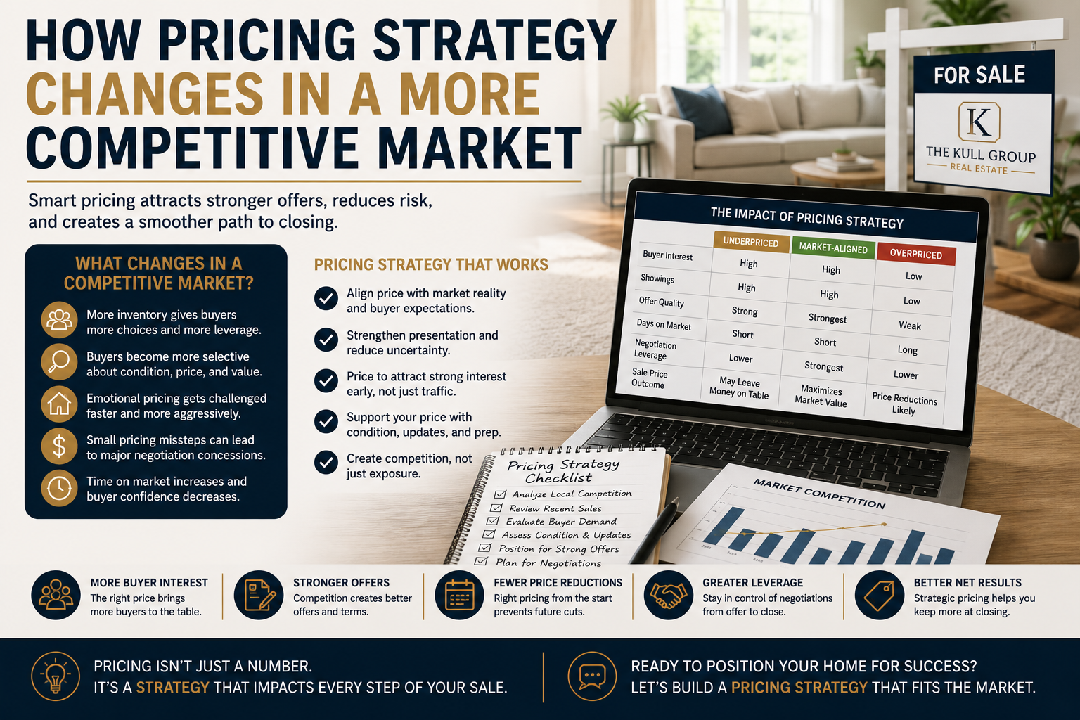 Palm Beach County seller strategy image focused on pricing psychology, buyer comparison behavior, market competition, preparation quality, and negotiation leverage before listing a home for sale.