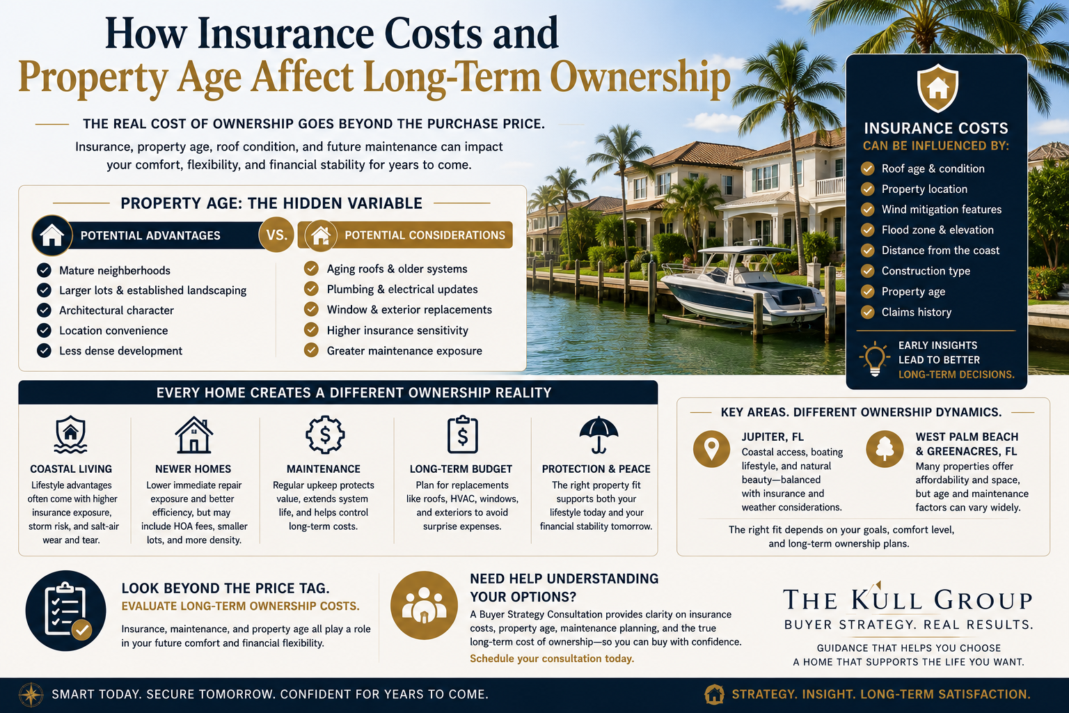 Buyer strategy infographic explaining how insurance costs, property age, roof condition, maintenance exposure, and coastal ownership realities affect long-term homeownership sustainability in Florida.