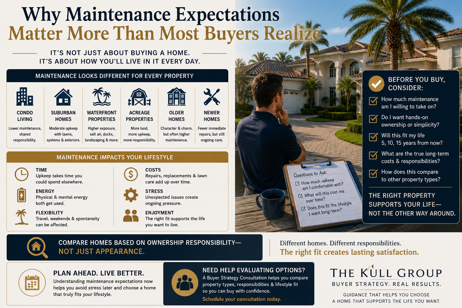 Buyer strategy infographic explaining how maintenance expectations, property upkeep, ownership responsibility, and lifestyle fit affect long-term home satisfaction in Palm Beach County.