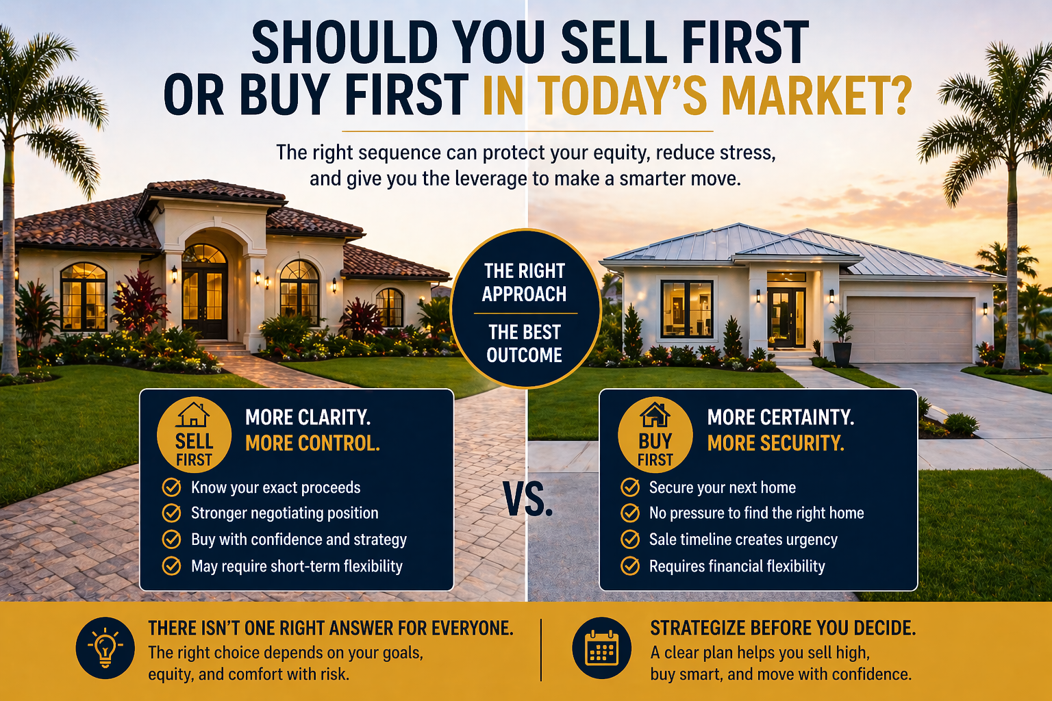 Infographic comparing selling first versus buying first in today’s Florida real estate market showing strategy, timing, and decision considerations