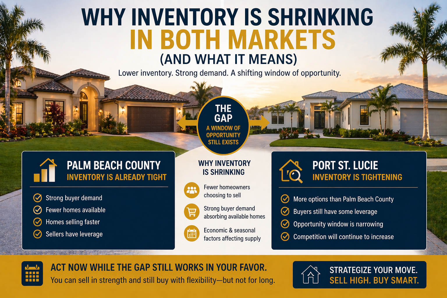 South Florida homes representing shrinking housing inventory and increasing competition in real estate market