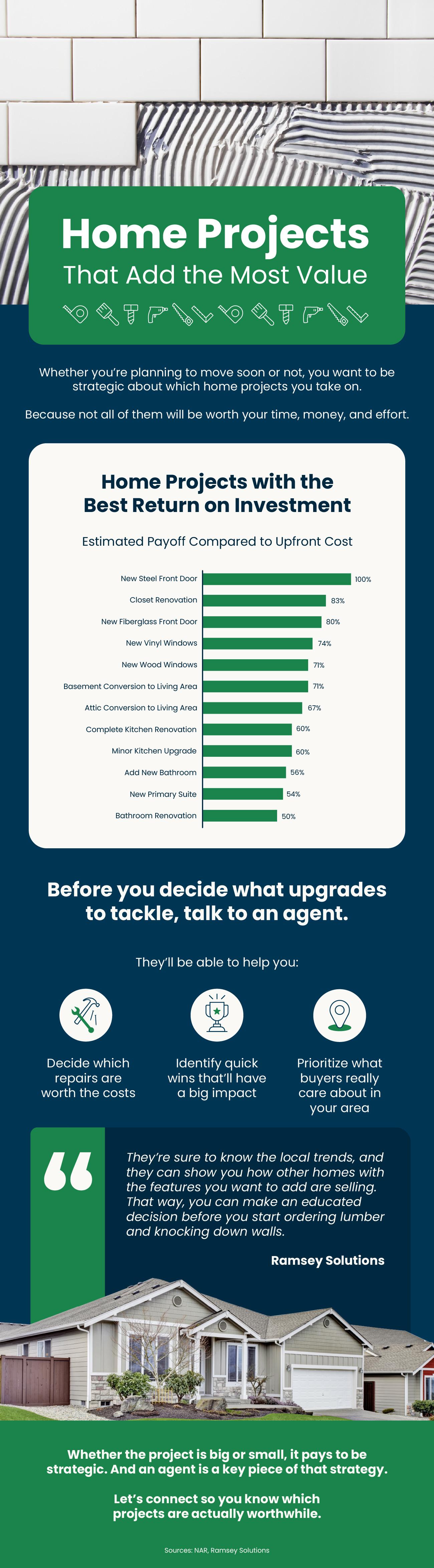 Home Projects With the Best Return on Investment
