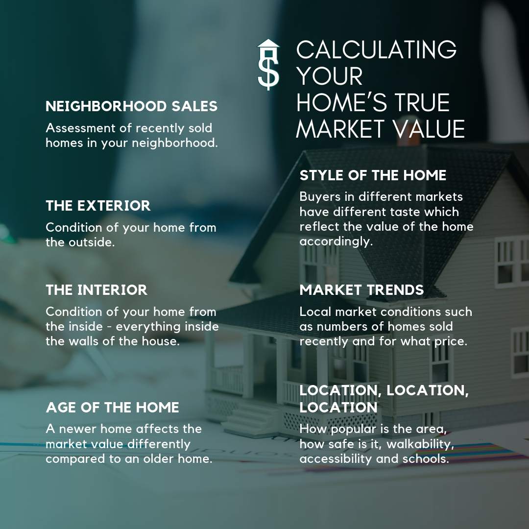 True Market Value >> What S Your Home Actually Worth Discover What Buyers Will Pay In True Market Value >> What S Your Home Actually Worth Discover What Buyers Will Pay In