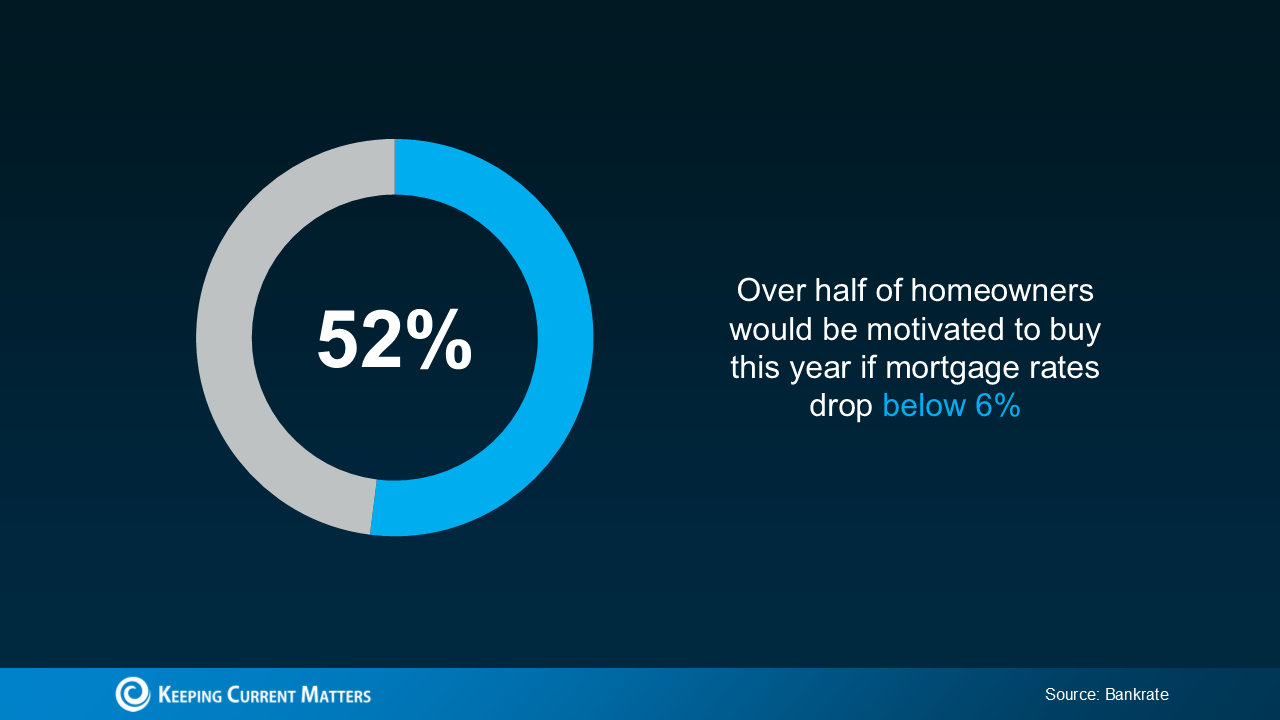 This Is the Sweet Spot Homebuyers Have Been Waiting For