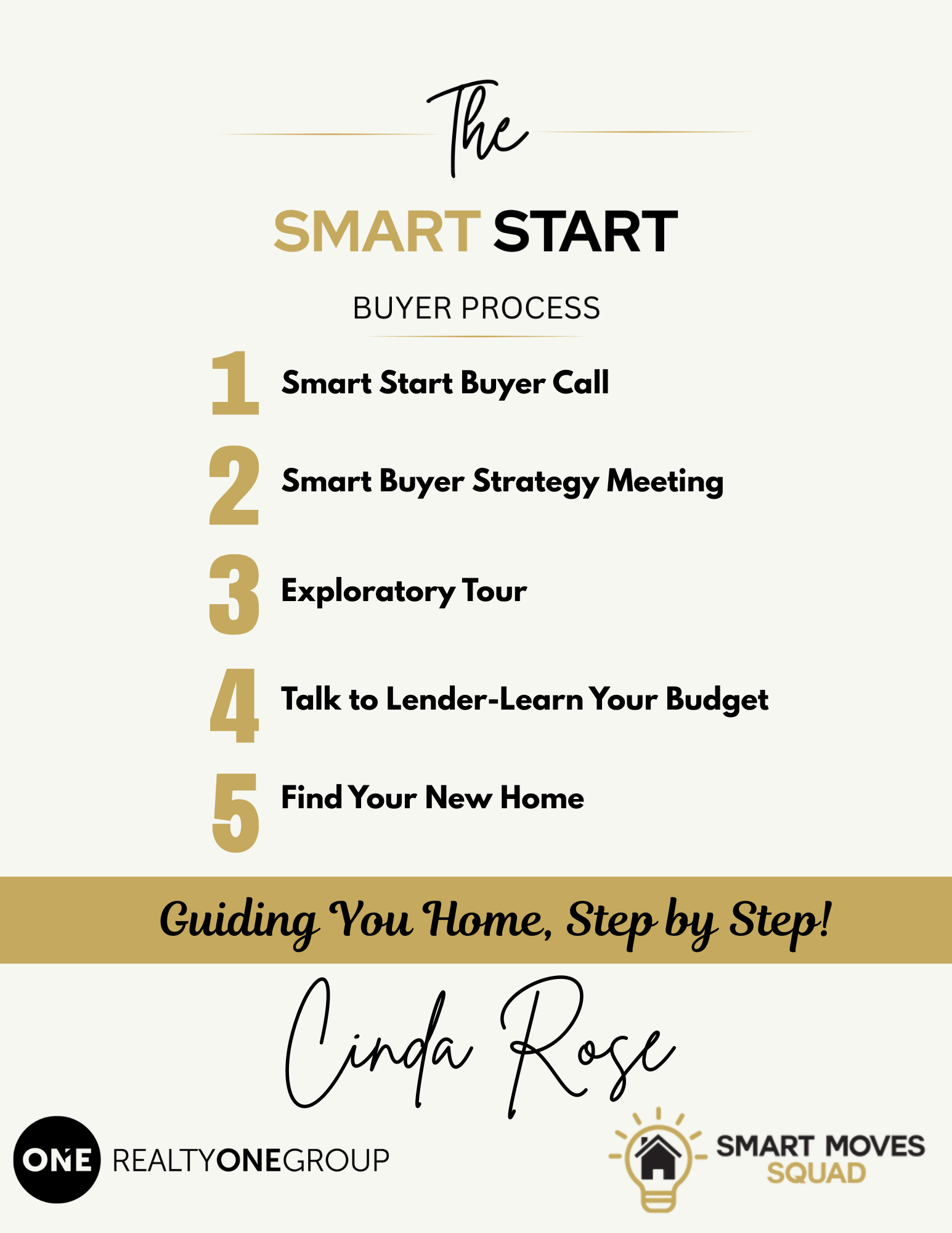 The Smart Start Buying Process New Build Homes