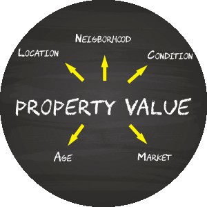 Home Values