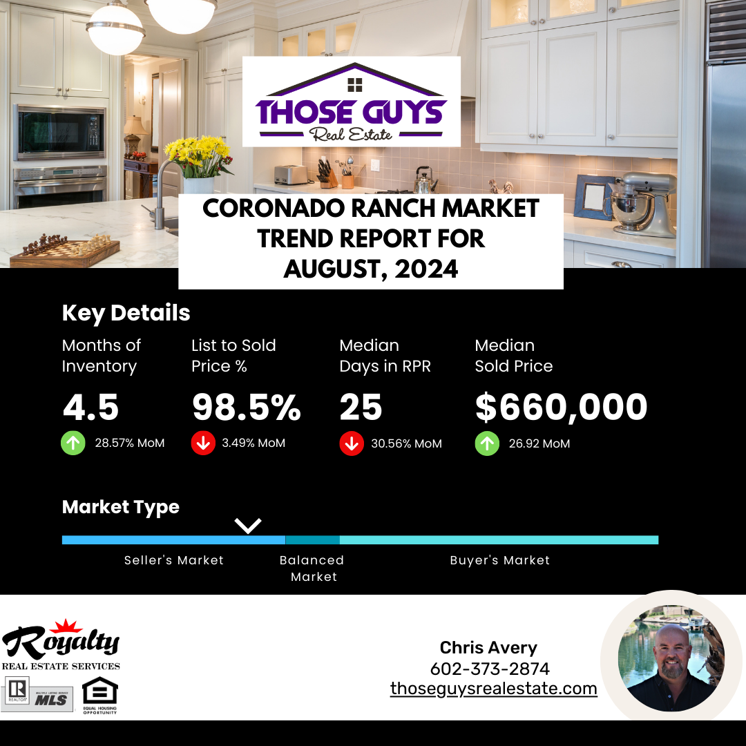 Coronado Ranch Real Estate Market Update for August, 2024